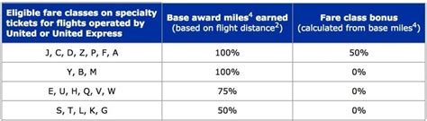 united fare codes explained.